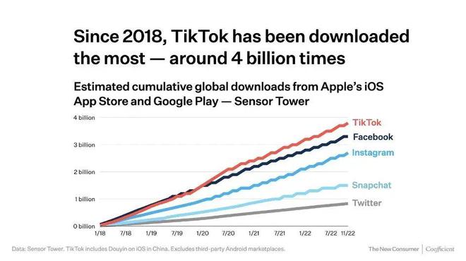 乌鲁木齐Tiktok推广  第1张