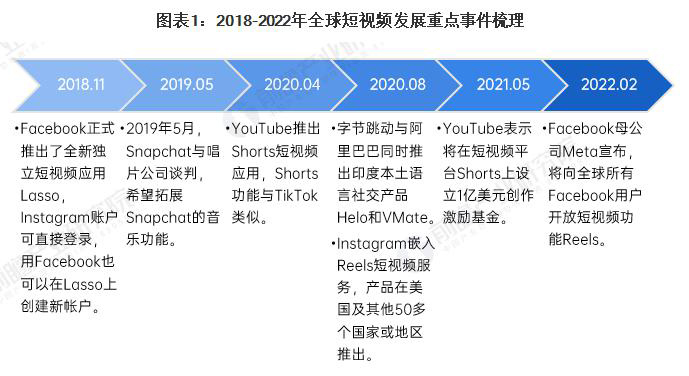 乌鲁木齐Tiktok推广  第5张