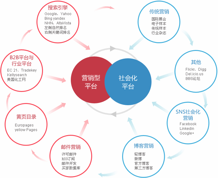 乌鲁木齐外贸整合营销  第2张