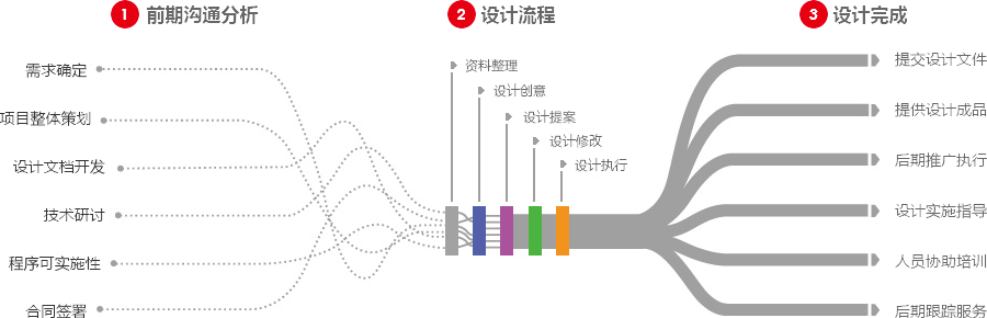 乌鲁木齐营销型网站建设  第4张